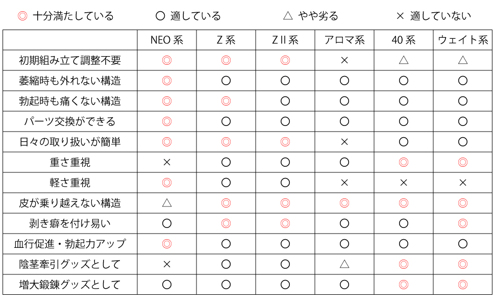 クマッキーシリーズ 比較表